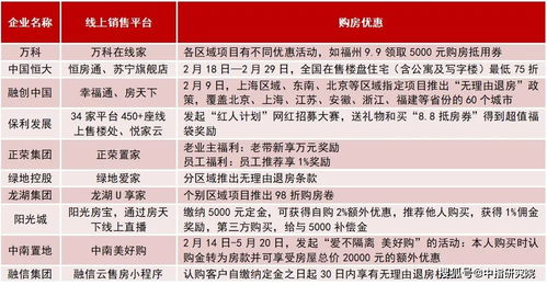 2020年上半年中国房地产企业销售业绩TOP100