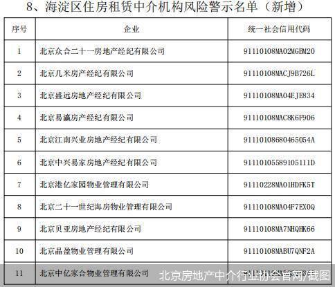 请谨慎选择 北京公布127家房屋中介机构风险警示名单